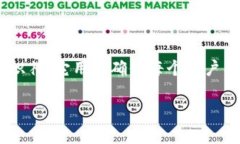 在Tokenim或类似的数字身份