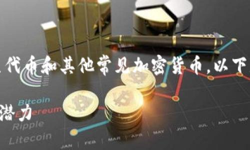 在Tokenim平台中，涉及的币种通常包括平台原生代币和其他常见加密货币。以下是一些可能在Tokenim中讨论的内容和组成部分：

### 深入了解Tokenim平台及其币种的价值和潜力