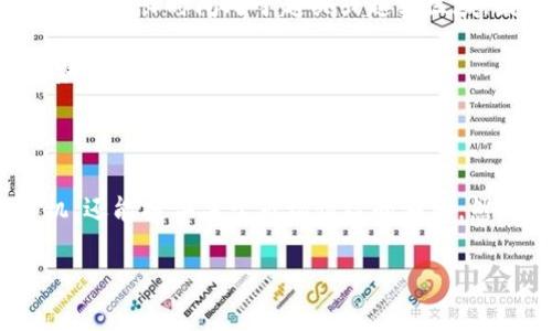 在币圈和其他金融市场中，RSI（相对强弱指标）是一个用于分析价格走势的技术指标。它通过评估某一资产在一定时间段内的价格变动情况，来判断该资产是被超买还是超卖，从而辅助投资者进行决策。

### RSI的基本定义

RSI是由J. Welles Wilder于1978年首次提出的技术指标，它的数值范围在0到100之间。通常情况下，当RSI大于70时，市场被认为是超买；当RSI小于30时，则被视为超卖。这些极端值可以帮助投资者识别潜在的价格反转点。

### RSI的计算方式

RSI的计算公式如下：

1. 计算一定周期内的平均上涨幅度和平均下跌幅度。
2. 计算相对强度（RS）：RS = 平均上涨幅度 / 平均下跌幅度。
3. 将RS值通过公式转化为RSI：RSI = 100 - (100 / (1   RS))。

一般来说，常用的计算周期是14天，但投资者可以根据个人的交易策略进行调整。

### RSI在币圈的应用

在币圈，RSI被广泛应用于各种数字货币的技术分析中。投资者通常通过RSI来判断买卖时机，例如：

- **超买信号**：当RSI超过70，表明资产可能被高估，投资者可以考虑卖出。
- **超卖信号**：当RSI低于30，表明资产可能被低估，投资者可以考虑买入。

此外，投资者还会观察RSI的背离现象。例如，价格创出新高，而RSI未能创出新高，这可能是价格走势反转的信号。

### RSI的局限性

尽管RSI是一个有效的工具，但它也有其局限性。首先，RSI可能出现假信号。在强趋势市场中，RSI可能长时间处于超买或超卖区域，因此仅依赖于RSI进行交易可能会导致损失。

其次，RSI的参数选择也会影响其准确性。投资者需要根据市场情况调整参数，而不是一味使用默认值。

### 总结

RSI作为一种技术指标，在币圈的分析中扮演着重要角色。它不仅可以帮助投资者识别买卖时机，还能提供关于市场情绪的洞察。然而，RSI并非万能，结合其他分析工具和市场数据，可以提高交易的成功率。

若想更深入了解RSI的使用，建议阅读相关技术分析书籍或参加专业的交易培训课程。