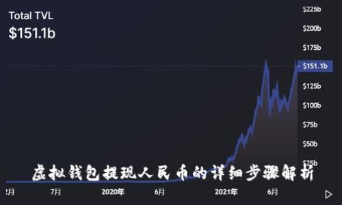 虚拟钱包提现人民币的详细步骤解析