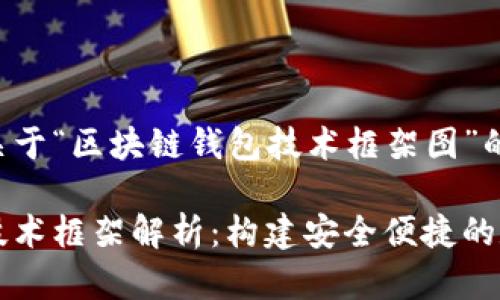 以下是一个关于“区块链钱包技术框架图”的内容大纲:
区块链钱包技术框架解析:构建安全便捷的数字资产管理