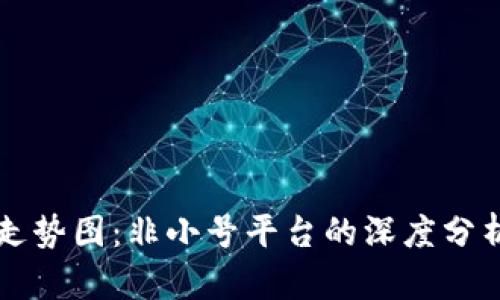狗狗币历史走势图:非小号平台的深度分析与投资指导