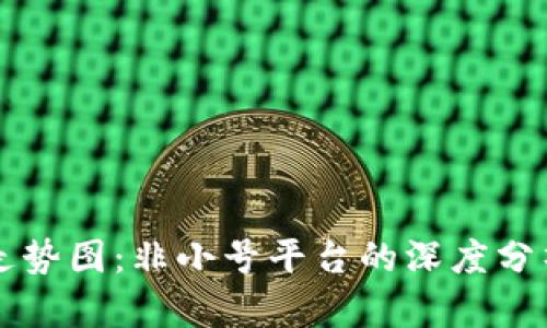 狗狗币历史走势图:非小号平台的深度分析与投资指导