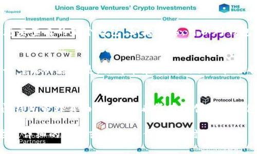 在Tokenim中，如果你有两个钱包，可以通过以下步骤来查找和管理它们：

第一步：登录到Tokenim账号
使用你的用户名和密码登录到Tokenim平台。如果你还没有账号，请先注册一个。

第二步：访问钱包管理页面
在主界面上，通常会有一个“钱包”或“我的钱包”的选项，点击进入。这将带你到你的钱包管理页面。

第三步：查看钱包列表
在钱包管理页面，你应该可以看到你的所有钱包，包括已经创建的两个钱包。如果你只看到一个，可以检查是否选择了正确的选项。

第四步：切换或管理钱包
大部分平台允许用户在多个钱包之间切换。查找切换钱包的选项，并选择你想要查看的那个钱包。如果需要，可以对钱包进行重命名、转账或其他管理功能。

第五步：如果找不到钱包怎么办？
如果你仍然无法找到你的第二个钱包，请确保你在正确的账户下登录。另一个可能的原因是，你可能在不同的页面或设备上创建了钱包。此时，可以尝试联系Tokenim的客服支持，获取专业的帮助。

总结
找到和管理Tokenim中的多个钱包其实并不复杂。只需登录到你的账号，访问钱包管理页面，就能查看所有已创建的钱包。如果你遇到问题，及时与客服联系，将会得到更方便的解决方案。

希望这些步骤能帮助你顺利找到和管理在Tokenim中的两个钱包！如果需要更详细的帮助或特定操作，请随时询问。