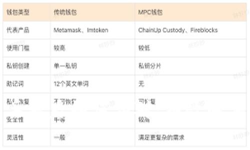 区块链钱包密钥丢失后如何应对：有效解决方案和预防措施