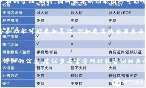TokenIM 是一款数字资产钱包应用，主要用于加密货币的存储和管理。根据我截至2023年10月的信息，TokenIM 的确在国内和国外有不同的版本。这是因为每个国家和地区对数字货币和相关服务的监管政策有所不同，因此在不同市场上会推出适应当地法规和用户需求的版本。

### 国内版本

在中国，由于国家对数字货币的监管相对严格，TokenIM 的国内版本会遵循相关法规，对用户的身份认证、交易限制等方面进行更为严格的管理。同时，国内版本的功能团队可能会更注重用户的安全性和隐私保护。此外，国内版本还可能聚焦于支持一些特定的加密资产，适应中国市场的需求。

### 国外版本

在国外，TokenIM 的版本相对来说功能会更为多样，可能支持更多种类的数字资产和区块链网络。用户在使用国外版本时，享受的服务和功能可能更加灵活，例如更高的交易自由度以及多种数字资产的兑换和投资选项。此外，国外版本还可能会整合一些去中心化金融（DeFi）的功能，为用户提供更多的投资选择。

### 总结

TokenIM 的国内外版本在功能、合规性等方面所作的调整，能够更好地满足各自市场的需要。如果您有特定的使用需求或想要了解更详细的信息，建议查看官方网站或咨询相关的客服支持。

如有需要，您还可以继续提问，了解更多关于 TokenIM 的信息。