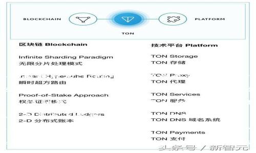 Tokenim是一种数字资产钱包，主要用于存储、管理和交易加密货币。根据其功能和特点，Tokenim可以归类为以下几种钱包类型：

1. **热钱包**：Tokenim通常是在线钱包，用户可以通过互联网访问。热钱包便于快速交易和日常使用，但相对来说安全性较低，因为它们经常连接到网络。

2. **移动钱包**：Tokenim针对移动设备，用户可以在智能手机上下载并使用。这种钱包通常提供便捷的功能，如扫码支付和快速转账。

3. **多币种钱包**：Tokenim支持多种加密货币的存储和管理，用户可以在一个平台上管理不同种类的数字资产。

4. **钱包服务提供商**：Tokenim不仅仅是一个钱包，通常还提供交易所功能，用户可以在这里直接购买或出售加密货币。

可以总结出，Tokenim是一款功能丰富、便于操作的数字资产钱包，适合广大加密货币用户使用。如果你想要了解更多关于Tokenim钱包的特性及安全性等方面的信息，可以进一步查阅相关资料。