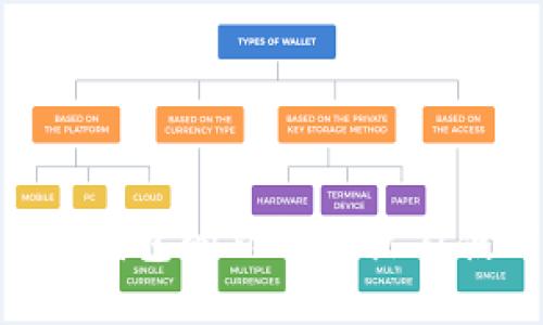 Tokenim钱包的功能特点及使用指南