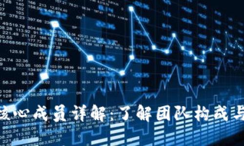 Tokenim核心成员详解:了解团队构成与发展愿景