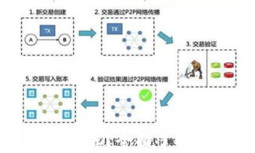 区块链钱包怎么锁仓库?全面了解锁仓机制与安全性