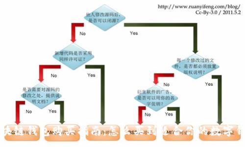 :
区块链钱包购买指南:怎么买到适合你的数字钱包