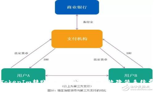 TokenIm转账收费详解:如何有效降低手续费