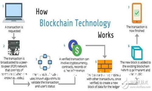 以下是您所请求的内容：

Tokenim迁移指南：轻松完成Tokenim资产的转移与管理