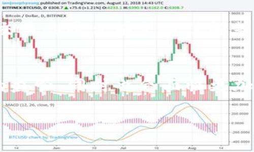 这个问题涉及到加密货币的合法性及其相关监管措施。下面是一个针对这个问题的、关键词、内容大纲和与此主题相关的问题探讨。



  tokenim会被公安冻结吗？详解加密货币的合法性与风险/  
```

关键词

 guanjianci tokenim,公安冻结,加密货币,合法性/ guanjianci 
```

内容大纲
1. 引言
   - 介绍tokenim及其在加密货币中的角色
   - 简单阐述公安冻结的概念及其重要性

2. 什么是tokenim？
   - tokenim的定义与功能
   - tokenim与其他加密货币之间的区别

3. 中国对加密货币的监管政策
   - 历史背景与发展
   - 当前法律框架与政策导向

4. 公安冻结的机制
   - 公安为何会冻结加密货币
   - 冻结的流程与条件

5. tokenim会被公安冻结的情形
   - 违规交易的风险
   - 涉嫌犯罪的风险

6. 如何保护你的tokenim不被冻结
   - 合法交易的建议
   - 使用安全的钱包与交易平台

7. 结论
   - 总结tokenim的监管现状
   - 对未来的展望

相关问题
1. tokenim的合法性如何？
2. 中国对加密货币的监管的最新进展是什么？
3. 公安冻结加密货币的原因有哪些？
4. 如何判断一个交易平台的合法性？
5. 有哪些防止加密货币被冻结的方法？
6. tokenim的未来发展趋势是什么？

以下是对于每个问题的详细探讨：

1. tokenim的合法性如何？
tokenim作为一种加密货币，其合法性受各国法律和政策的影响。在中国，国内对加密货币的监管比较严格。...（详述加密货币在不同国家的合法性，包括tokenim在国内外的地位。）

2. 中国对加密货币的监管的最新进展是什么？
近年来，中国对加密货币的监管有了一系列的动作，包括禁令和监管政策的发布。...（详细讲述中国在加密货币领域的横向与纵向政策、监管法规、行业自律等情况。）

3. 公安冻结加密货币的原因有哪些？
公安会冻结加密货币的原因，主要包括涉嫌诈骗、洗钱等违法犯罪活动，以及违反金融监管政策。...（分析这几种情况，并举例具体的案件及其法律后果。）

4. 如何判断一个交易平台的合法性？
判断交易平台的合法性需要从多个角度入手，包括其是否有正规的营业执照、是否有合法的金融牌照、用户评价等。...（详细列举合法性判断的具体标准和检测方法。）

5. 有哪些防止加密货币被冻结的方法？
为防止加密货币被冻结，可以采取多种安全措施，包括合法合规的交易、使用安全的钱包、对交易的平台有充分了解等。...（细化各种安全措施的实施细节及其重要性。）

6. tokenim的未来发展趋势是什么？
随着区块链技术的发展，tokenim以及其他加密货币的未来发展趋势可能会受到更加规范的监管，同时也会面临更加激烈的市场竞争。...（探讨tokenim未来可能的应用场景、市场前景以及与传统金融的结合。）

如需具体详细内容的撰写，请告知！
