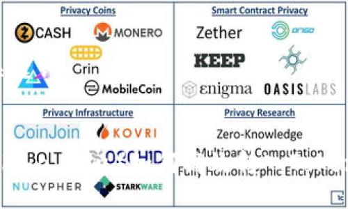 ## 与关键词


柴犬币（Shiba Inu）如何高效转入Tokenim平台？
