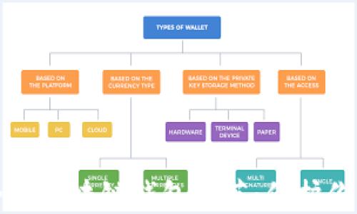 
最安全的区块链钱包推荐：保护你的资产