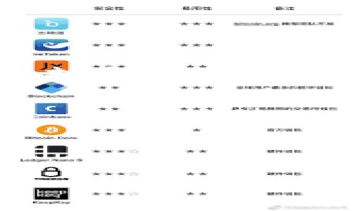 
  虚拟币交易全攻略：简单步骤助你成功入门 / 

关键词：
 guanjianci 虚拟币，交易步骤，加密货币，投资指南 /guanjianci 

内容大纲：
1. 引言
   - 虚拟币的概念和发展历程
   - 为什么要关注虚拟币交易

2. 了解虚拟币
   - 什么是加密货币
   - 虚拟币的种类与应用

3. 准备工作
   - 选择合适的交易平台
   - 创建数字钱包
   - 熟悉平台的操作流程

4. 虚拟币交易步骤
   - 注册账户
   - 进行身份验证
   - 充值资金
   - 选择交易对
   - 下单交易
   - 提取虚拟币

5. 交易策略
   - 常见的交易方式（现货、合约等）
   - 如何进行市场分析
   - 风险管理

6. 常见问题解答
   - 如何保障交易安全
   - 虚拟币的税务问题
   - 如何选择合适的虚拟币
   - 市场行情的影响因素
   - 交易失败的应对措施
   - 虚拟币投资的未来展望

7. 结论
   - 个人总结与建议
   - 鼓励读者尝试交易

---

### 引言

在当今数字经济的浪潮中，虚拟货币逐渐成为了投资者关注的焦点。无论是比特币、以太坊，还是新兴的山寨币，虚拟币交易都吸引了越来越多的人。然而，对于初学者来说，如何顺利开展虚拟币交易仍然是一个不小的挑战。本文将详细介绍虚拟币交易的步骤和相关知识，帮助你成功入门。

### 了解虚拟币

#### 什么是加密货币

加密货币是一种使用区块链技术的数字货币，其最大特点是去中心化和匿名性。区块链是一种分布式账本技术，可以记录所有交易的历史，保障交易的安全性和透明度。加密货币的出现改变了传统货币的交易方式，使得跨境支付和交易变得更加方便。

#### 虚拟币的种类与应用

目前，市面上有成千上万种虚拟币，而比特币（Bitcoin）和以太坊（Ethereum）是最为知名的两种代表。比特币是首个去中心化的数字货币，被誉为“数字黄金”，而以太坊则被广泛应用于智能合约和去中心化应用（DApp）。除了这两种，还有许多其他虚拟币如瑞波币（XRP）、莱特币（LTC）等，各自有不同的应用场景。

### 准备工作

#### 选择合适的交易平台

选择一个合适的虚拟币交易平台至关重要。市场上有很多交易平台，如Coinbase、Binance和Huobi等。选择平台时需要考虑安全性、手续费、用户体验等因素。建议选择那些在业界信誉较高、用户评价良好的平台。

#### 创建数字钱包

数字钱包是存储、发送和接收虚拟币的地方。可以选择热钱包（在线钱包）或冷钱包（离线钱包）。热钱包使用方便，但相对较为安全，适合日常交易；而冷钱包则具有更高的安全性，适合长期存储。

#### 熟悉平台的操作流程

在开始交易之前，建议熟悉所选择交易平台的操作流程，包括如何下单、查找交易对、查看市场行情等。这将有助于提高你的交易效率。

### 虚拟币交易步骤

#### 注册账户

在交易平台上注册账户是进行虚拟币交易的第一步。需要提供个人信息并设置安全密码，确保账户的安全性。

#### 进行身份验证

为了符合反洗钱法规，许多交易平台要求用户进行身份验证，通常包括提交身份证明文件和自拍照。完成验证后，账户才可完全使用。

#### 充值资金

注册并验证完账户后，用户可以通过多种方式（如银行转账、信用卡、支付宝等）向账户充值资金，通常可以选择法币充值或直接购买虚拟币。

#### 选择交易对

充值成功后，用户可以在平台上选择想要交易的虚拟币对，比如BTC/USDT或ETH/BTC。了解不同交易对的市场行情，以便更好地决定交易时机。

#### 下单交易

选择好交易对后，用户可选择市价单或限价单，并输入交易数量。在确认无误后点击下单。要注意市场行情变化，随时调整交易策略。

#### 提取虚拟币

成功交易后，用户可以将虚拟币提取到自己的数字钱包中。提取时需注意手续费和网络确认时间，以确保安全到账。

### 交易策略

#### 常见的交易方式（现货、合约等）

虚拟币交易主要包括现货交易和合约交易。现货交易是指及时以市场价格购买或出售虚拟币，而合约交易则是通过合约进行投机，可能获利于价格波动。了解两者的不同，选择适合自己的交易方式。

#### 如何进行市场分析

市场分析是成功交易的重要一环。可分为基本分析和技术分析。基本分析关注虚拟币的项目基础及市场动态，而技术分析则通过历史数据和指标分析价格走势。掌握多种分析工具，将有助于做出更明智的交易决策。

#### 风险管理

在投资市场中，风险无处不在。有效的风险管理策略能帮助你减少潜在损失，如设置止损和止盈点、合理分配资金等。理智判断，永远不要冒险超过自身的承受能力。

### 常见问题解答

#### 如何保障交易安全

虚拟币交易的安全性问题

在进行虚拟币交易时，安全性问题不可忽视。首先，选择知名且信誉良好的交易平台是保护资产的第一步，其次，用户应开启双重验证（2FA），增强账户安全性。此外，定期更改密码、杜绝使用简单密码，也是保障账户安全的重要措施。

使用冷钱包存储长期投资的虚拟币，避免将大额资金存放于交易平台上，减少被黑客攻击的风险。同时，用户必须警惕网络钓鱼和诈骗行为，确保只在官方网站进行操作。

#### 虚拟币的税务问题

虚拟币交易的税务问题解析

虚拟币的交易和投资在很多国家被视为税务事件。根据不同的法律法规，盈余部分需缴纳相应税款，例如资本利得税。因此，投资者必须了解自己所在国家的相关税务法规及申报流程，以避免因不规范操作而面临税务问题。

建议保留交易记录，包括购买时间、价格、交易数量等，以备日后税务申报时使用。此外，咨询专业的税务顾问能够为你提供更全面的建议，从而帮助你合理规划税务问题。

#### 如何选择合适的虚拟币

选择虚拟币的策略与考虑因素

选择合适的虚拟币进行投资，首先应关注项目的背景与团队，了解其技术实现、应用场景以及未来发展方向。此外，市场流动性和市值也是影响选择的重要因素。较高的流动性意味着更容易以市场价格进行交易，而较低市值的虚拟币则可能伴随更多的风险和不确定性。

分析市场情绪与新闻动态，可以帮助你获取更多信息。此外，用户可以通过加入相关社群、参与讨论等方式，深入了解不同虚拟币的特性与潜力。记住，明智的选择将为你带来更好的投资回报。

#### 市场行情的影响因素

虚拟币市场行情影响因素详解

影响虚拟币市场行情的因素众多，包括市场需求、政策法规、技术进步、竞争态势等。市场需求指的是投资者对特定虚拟币的购买意愿，需求量的上升通常会导致价格上涨。

政策法规方面，政府的监管政策和法律条款能够显著影响市场的交易氛围，新的监管措施可能对投资者信心产生冲击。而技术进步（如网络升级、协议改变）则可能增强某个虚拟币的潜力，吸引更多投资者。

除了外部因素，竞争态势也是影响价格的因素之一。如果某个项目有强劲的竞争对手，可能会影响其市场份额，从而影响其价格。投资者需时刻关注市场动态，并保持灵活的调整策略。

#### 交易失败的应对措施

如何面对交易失败带来的损失

在虚拟币市场上，交易失败是不可避免的。首先，面对失败，最重要的是保持冷静，反思失误原因，包括市场判断失误、策略不当等。分析每一次失败的原因，学习总结经验，从而避免在未来的交易中重复相同的错误。

此外，可以尝试分散投资与风险管理，避免将所有资金投入到单一项目或交易中。一旦发现亏损，及时止损可以有效防止进一步亏损，确保资金安全。保持适当的投资心态与耐心，才能在长期投资中获得更多的回报。

#### 虚拟币投资的未来展望

虚拟币及区块链技术的未来趋势

随着区块链技术的发展，虚拟币投资的前景将越来越广阔。各国越来越多的机构与企业开始接受和使用加密货币，推动了虚拟币的普及与应用。此外，去中心化金融（DeFi）和非同质化代币（NFT）的崛起，令虚拟币市场获得新的生命力与市场机会。

虽然市场仍然面临波动和不确定性，但持续的技术进步与应用创新无疑将助力虚拟币市场的发展。投资者应密切关注行业动态，抓住潜在的投资机会，理性对待风险与收益。

### 结论

虚拟币交易的世界充满机遇与挑战，了解交易步骤与风险管理是成功入门的关键。希望本文能为你的虚拟币投资旅程提供实用指导，祝你交易顺利！
