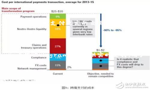   Tokenim钱包邀请码获取攻略及使用技巧 / 

 guanjianci Tokenim, 钱包邀请码, 电子钱包, 加密货币 /guanjianci 

## 内容主体大纲

1. **引言**
   - 简要介绍Tokenim钱包及其功能
   - 提及邀请码的重要性及作用

2. **Tokenim钱包的基本功能**
   - 数字资产存储
   - 交易功能
   - 安全性分析

3. **邀请码的概念和作用**
   - 什么是邀请码？
   - 邀请码在Tokenim钱包中的角色

4. **获取Tokenim钱包邀请码的方法**
   - 官方渠道获取
   - 社区和论坛的资源
   - 朋友推荐

5. **如何使用邀请码注册Tokenim钱包**
   - 注册流程详解
   - 邀请码的输入位置及注意事项

6. **Tokenim钱包的优势**
   - 用户体验
   - 交易费用
   - 客户支持

7. **常见问题解答**
   - Tokenim钱包安全吗？
   - 如何恢复Tokenim钱包？
   - Tokenim钱包支持哪些加密货币？
   - 如果输入了错误的邀请码会怎么样？
   - Tokenim钱包的交易速度快吗？
   - 如何联系Tokenim的客服？

8. **结论**
   - 总结Tokenim钱包的优点
   - 鼓励读者积极尝试使用Tokenim钱包

## 引言

随着加密货币的兴起，数字钱包的使用越来越普遍。其中，Tokenim钱包凭借其出色的用户体验和安全性，逐渐在众多钱包中脱颖而出。不过，许多新用户在注册时可能会遇到一个问题，那就是邀请码的获取和使用。本文将为大家详细介绍如何获取Tokenim钱包的邀请码以及相关的使用技巧。

## Tokenim钱包的基本功能

### 数字资产存储

Tokenim钱包为用户提供安全的数字资产存储服务，不论是比特币、以太坊还是其他加密货币，用户都可以将其安全地保存在钱包中。同时，Tokenim采用先进的加密技术，保证用户资产的安全性。

### 交易功能

Tokenim不仅可以用于存储数字资产，还提供便捷的交易功能。用户可以轻松进行加密货币的买卖，操作界面友好，适合各种水平的用户。

### 安全性分析

Tokenim钱包在安全性方面采取了多种措施，包括双重验证和冷存储等。用户可以设置交易密码以增加安全性，进一步保护自己的资产免受损失。

## 邀请码的概念和作用

### 什么是邀请码？

邀请码是一种特殊的代码，通常用于用户注册某一服务时，以识别该用户的来源和邀请人。对于Tokenim钱包而言，邀请码不仅可以帮助用户获得额外的优惠或奖励，还可以为邀请人提供一定的收益。

### 邀请码在Tokenim钱包中的角色

在Tokenim钱包中，邀请码起到了连接新老用户的桥梁效应。使用邀请码注册的用户通常会在初次使用中享受一些福利，例如减少交易费用或获得额外的Tokens。

## 获取Tokenim钱包邀请码的方法

### 官方渠道获取

用户可以通过访问Tokenim的官方网站，查看是否有活动或者奖励政策，从中获取邀请码。需要注意的是，官方渠道的信息是最为可靠的。

### 社区和论坛的资源

各种区块链相关的社区和论坛也可能会分享Tokenim钱包的邀请码。用户可以在这些地方找到有效的邀请码，但是需要确认信息的真实性。

### 朋友推荐

与已经注册Tokenim钱包的朋友沟通，邀请他们分享他们的邀请码，这通常也是一个有效的方式。通过朋友的推荐，不仅能够轻松获取邀请码，还能进一步了解钱包的实用性。

## 如何使用邀请码注册Tokenim钱包

### 注册流程详解

首先，用户需要下载并安装Tokenim钱包的应用程序，然后进行注册。在注册的过程中，系统会提示用户输入邀请码。

### 邀请码的输入位置及注意事项

用户在注册页面找到邀请码输入框，将获取的邀请码输入即可。务必确保输入的字符无误，避免因输入错误而无法享受到优惠。

## Tokenim钱包的优势

### 用户体验

Tokenim钱包的界面设计，让用户可以快速上手。无论是新手还是专业用户，都能享受到流畅的操作体验。

### 交易费用

相比其他钱包，Tokenim钱包的交易费用相对较低，尤其是在高频交易的用户群体中，低费用的优势显得尤为突出。

### 客户支持

Tokenim钱包提供24/7的客户支持服务，用户在使用过程中遇到的问题可以随时联系支持团队，获得快速解答。

## 常见问题解答

### Tokenim钱包安全吗？

Tokenim钱包的安全性分析
Tokenim钱包的安全性是许多用户最为关心的问题。首先，该钱包采用了高级加密标准（AES）来保护用户的数据和资产。所有敏感信息均在本地加密，确保在网络传输过程中的安全。其次，Tokenim钱包支持双重验证选项，进一步增加了账户的安全性。当用户尝试从未注册的设备登录时，系统会要求验证身份。此外，Tokenim还提供冷存储选项，用户可以将大部分数字资产安全存储在离线环境中，避免被黑客攻击。通过这些措施，Tokenim钱包在安全性方面表现优异，可以让用户放心使用。

### 如何恢复Tokenim钱包？

Tokenim钱包的恢复流程
如果用户遗忘了登录信息或设备丢失，可以通过恢复助记词或私钥来恢复Tokenim钱包。用户在创建钱包时会获得一个安全的助记词，这一组词是恢复钱包的钥匙。如果用户失去了设备，可以通过重新安装应用并选择“恢复钱包”选项。然后输入助记词，按照系统提示完成恢复操作。需要特别注意的是，保护好助记词和私钥，因其一旦泄露可能导致资产的损失。如果用户在恢复过程中遇到问题，建议及时联系客户支持寻求帮助。

### Tokenim钱包支持哪些加密货币？

Tokenim钱包的支持币种列表
Tokenim钱包支持多种主流加密货币，包括比特币（BTC）、以太坊（ETH）、莱特币（LTC）等。不同币种的支持程度可能会随市场变化而有所调整，因此用户最好在使用前查询最新的支持币种。在钱包内，用户可以轻松查看和管理自己的不同资产，包括余额、交易记录等，所有信息一目了然。此外，Tokenim还可能定期添加新币种，以满足用户的需求。如果用户希望使用某种特定的加密货币，也可以将建议反馈给Tokenim团队。

### 如果输入了错误的邀请码会怎么样？

邀请码输入错误的后果
当用户输入了错误的邀请码，通常不会影响账户的创建。系统将提示用户邀请码无效，用户将需要重新输入正确的邀请码。虽然错误的邀请码不会导致任何资产损失，但用户将无法享受通过邀请码所带来的优惠或奖励。因此，建议用户仔细核对邀请码的准确性。如果用户多次输入错误的邀请码，最好联系Tokenim客户支持，以确认是否存在其他问题并寻求帮助，同时避免因错误操作误导他人或浪费时间。

### Tokenim钱包的交易速度快吗？

Tokenim钱包交易速度分析
Tokenim钱包的交易速度主要依赖于区块链网络的拥堵情况，因此在网络流量高峰期，交易确认时间可能会有所延迟。相比于某些竞争对手，Tokenim整体的交易执行速度相对较快，通常在几分钟内即可完成大多数交易。此外，Tokenim还具备灵活的交易费设置，用户可以选择支付更高的交易费用，从而加速交易的确认过程。但需要注意的是，交易速度也受到区块链本身的技术和实施的影响。通过充分利用Tokenim钱包的优势，用户可以在较短时间内完成交易，提高交易效率。

### 如何联系Tokenim的客服？

Tokenim客服联系方式
Tokenim钱包的客户支持团队提供多种联系方式，用户可以根据自己的需求选择合适的方式进行联系。首先，用户可以在Tokenim官方网站上找到“联系我们”部分，这里面有详尽的联系信息，包括电子邮件和电话。其次，Tokenim也在社交媒体平台如推特（Twitter）、电报（Telegram）上提供实时支持，用户可以通过这些平台直接和客服进行沟通。此外，Tokenim钱包内也设有反馈渠道，用户可以在应用内提交问题或建议，相关团队将会在最短时间内进行回复。无论用户遇到何种问题，Tokenim的客服团队会竭诚为您服务，确保每位用户都能获得及时而有效的支持。

## 结论

总体而言，Tokenim钱包以其强大的功能、安全性和用户友好性，成为了数字资产管理的热门选择。邀请码作为用户注册的重要环节，不仅能带来实际的优惠，还能增强新老用户之间的互动。希望通过本文的介绍，能帮助您更好地了解Tokenim钱包，并能够顺利获取及使用邀请码，从而享受便捷的数字货币管理体验。