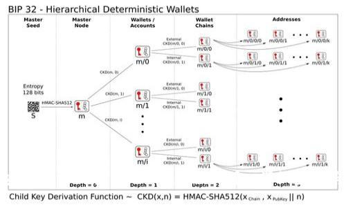 如何安全高效地安装Tokenim冷钱包：详细教程与技巧