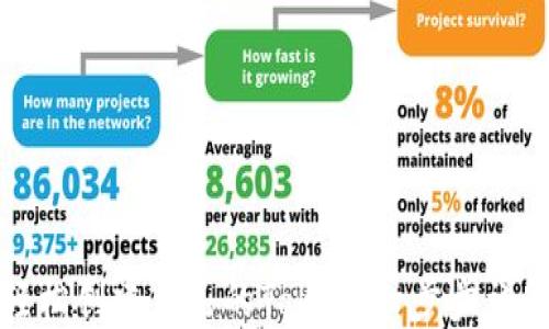 
如何轻松创建自己的Token：一步步详解指南
