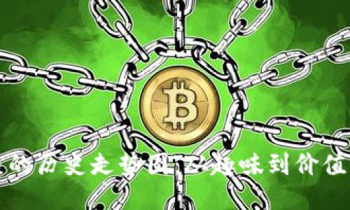 狗狗币的历史走势图：从趣味到价值的旅程