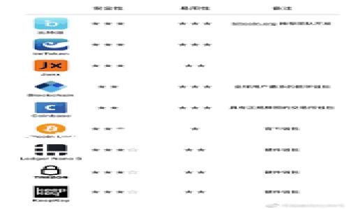由于Tokenim是一个虚拟货币相关的平台，其注销过程以及数据保留的政策可能会有所不同，具体取决于其隐私政策和服务条款。为了详细解答这一问题，下面将采用的和关键词，并提供内容大纲和相关问题介绍。

Tokenim注销后数据会被保留吗？