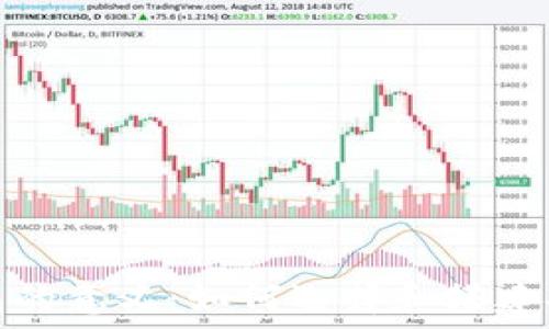   
区块链自建钱包的意义：如何选择和搭建安全高效的钱包