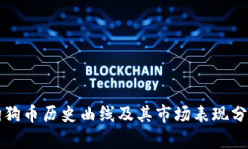 狗狗币历史曲线及其市场表现分析