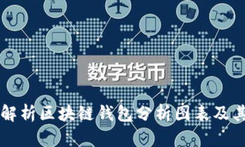 全面解析区块链钱包分析图表及其应用