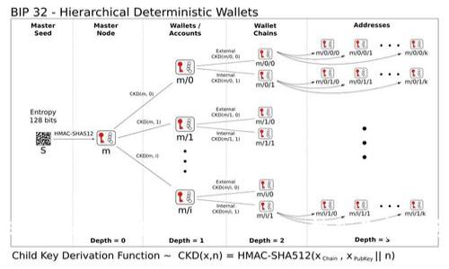 如何将BTC转移到Tokenim钱包：详细指南与常见问题解答